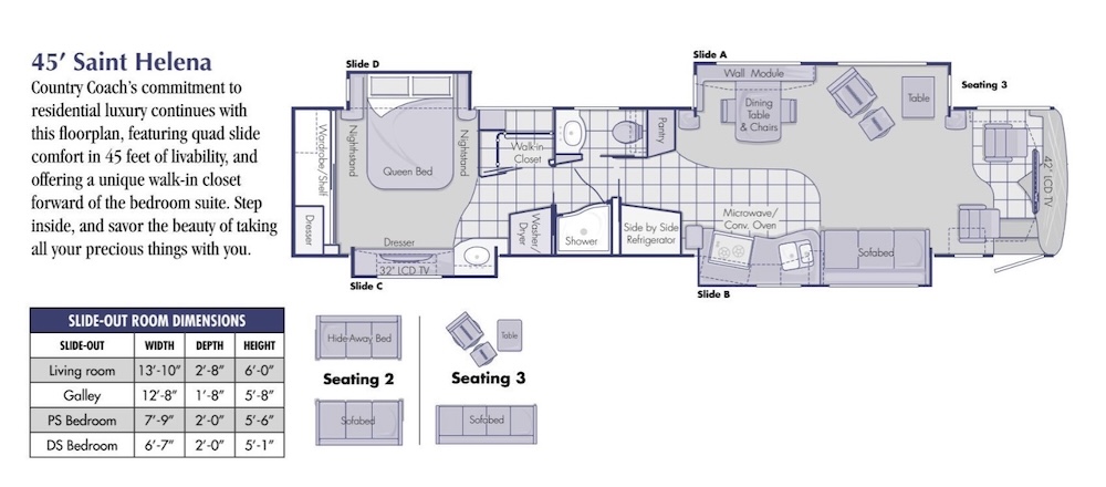 2007 Country CoachFor Sale